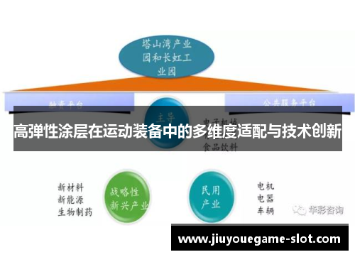 高弹性涂层在运动装备中的多维度适配与技术创新