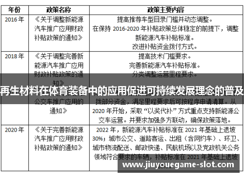 再生材料在体育装备中的应用促进可持续发展理念的普及